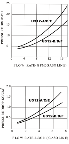 fuel dispenser