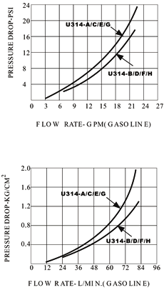 fuel dispenser