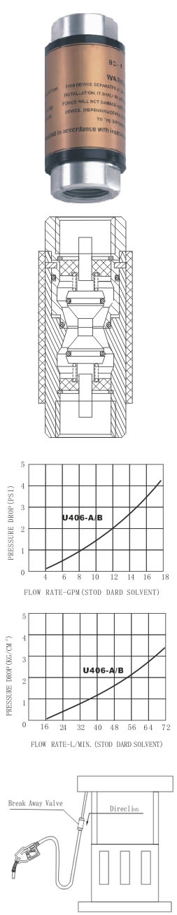 fuel dispenser